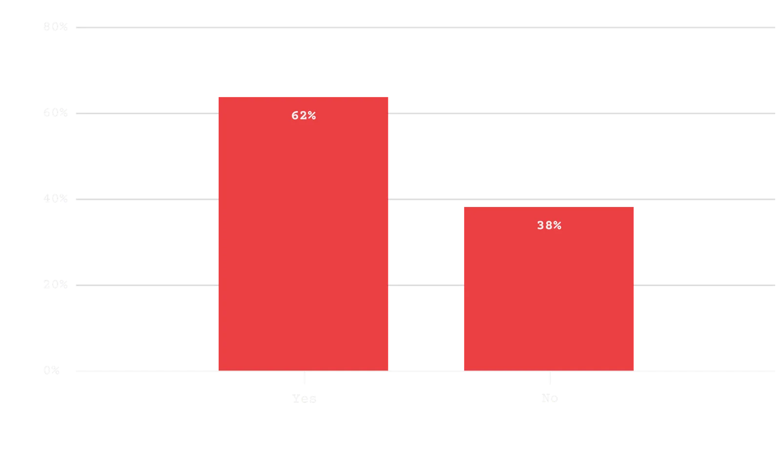 Does your company send an email newsletter?