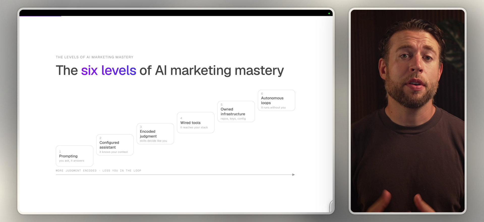 AI Marketing Masterclass